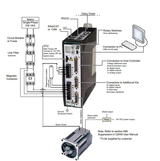 servo system connection