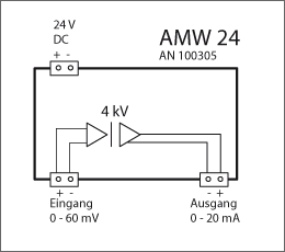 Anschlussplan AMW24