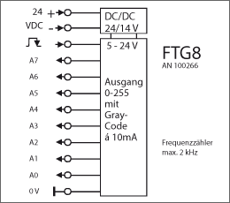 Anschlussbild FTG8