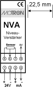 Anschluss NVA