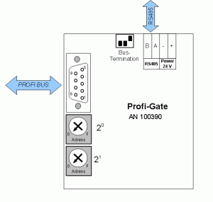 Connection diagram ProfiGate