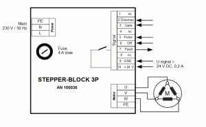 Connection diagrqamm STEPPERBLOCK 3P