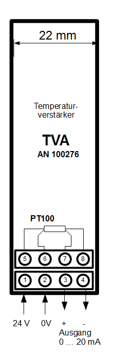 Anschlüsse TVA