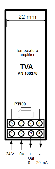 TVA Connection