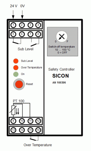 Pinning SICON