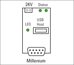 Anschlussbild PLC-Mem