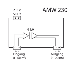 Anschlussbild AMW 230