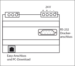 Anschlussbild Profiprinter72